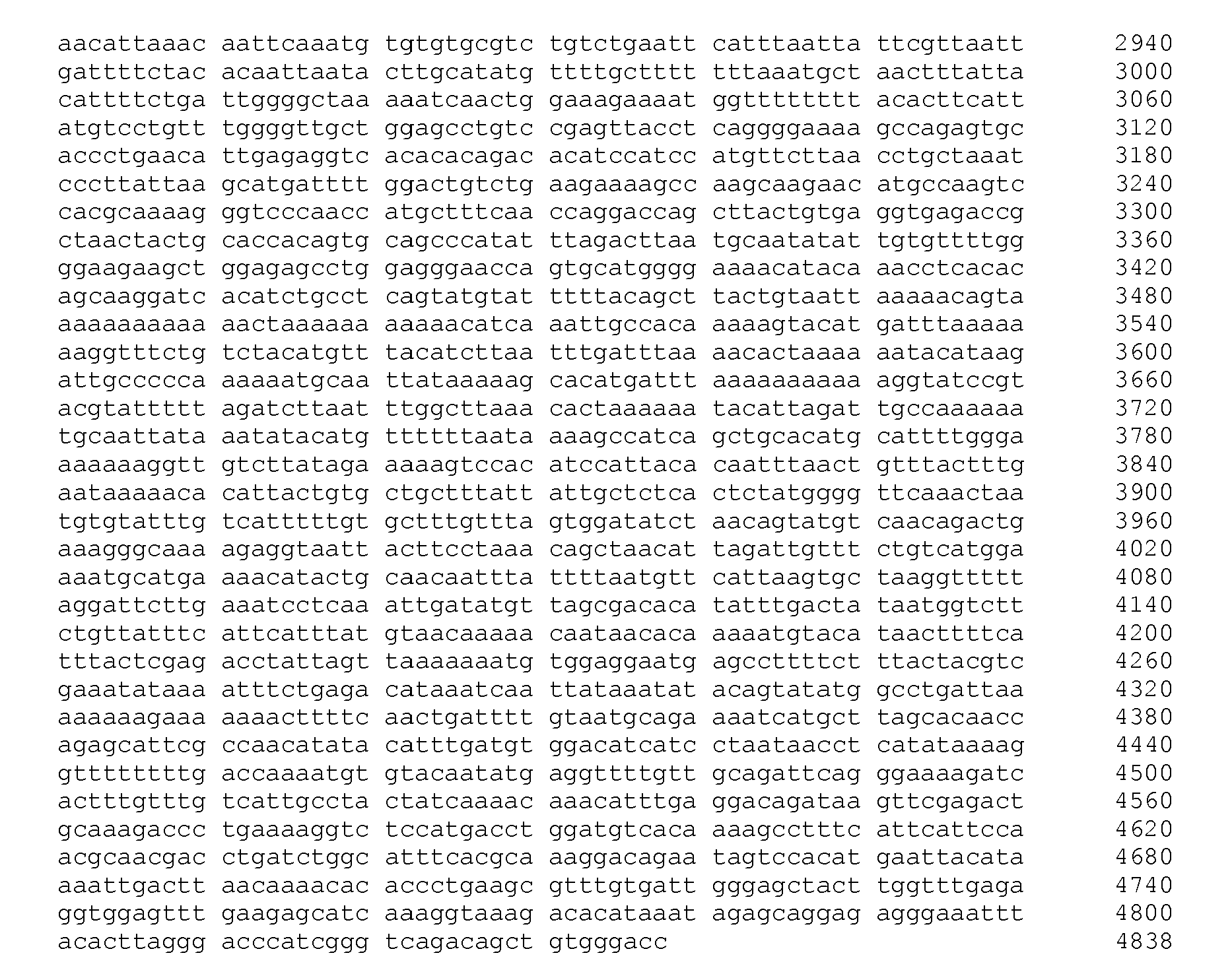 Gene Sequence